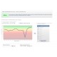 Abonnement Restwise: vue historique